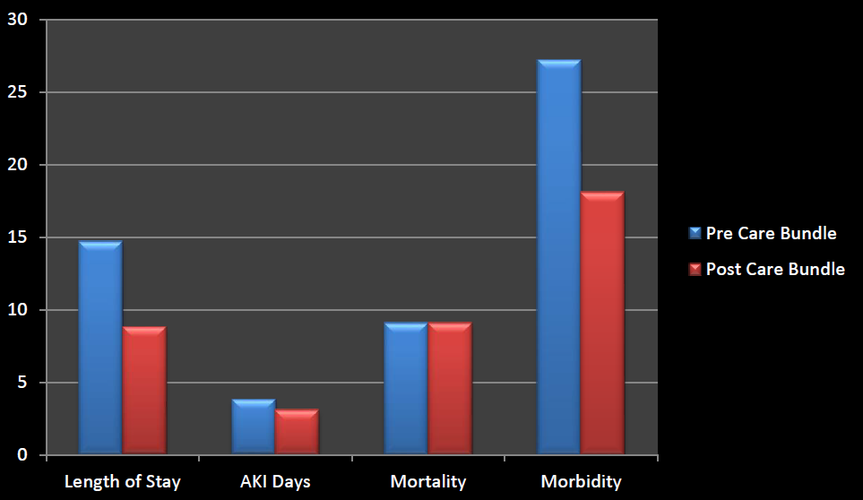 Wrightington Case study graph 2